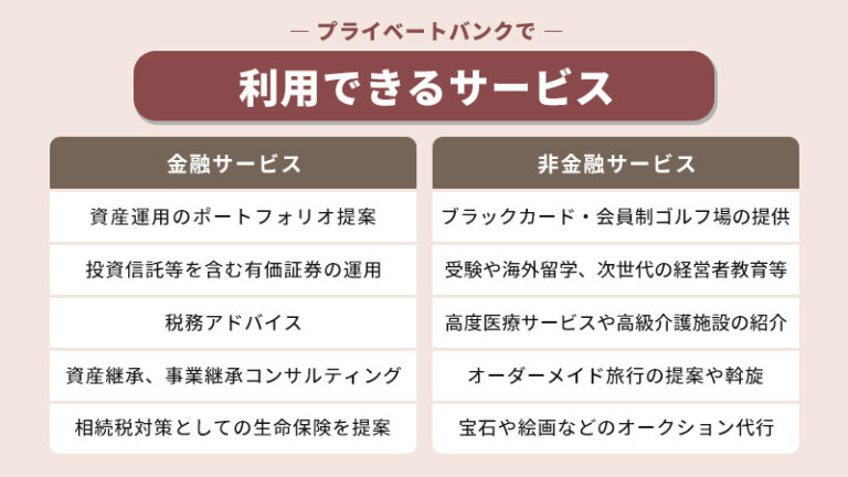 プライベートバンクとは？利用できる額やメリット、注意点などを解説 コラム 資産運用・相続税対策専門 ネイチャーグループ