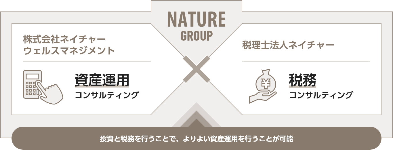 NATURE GROUP