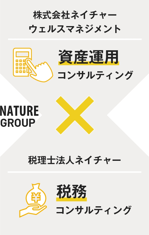 NATURE GROUP
